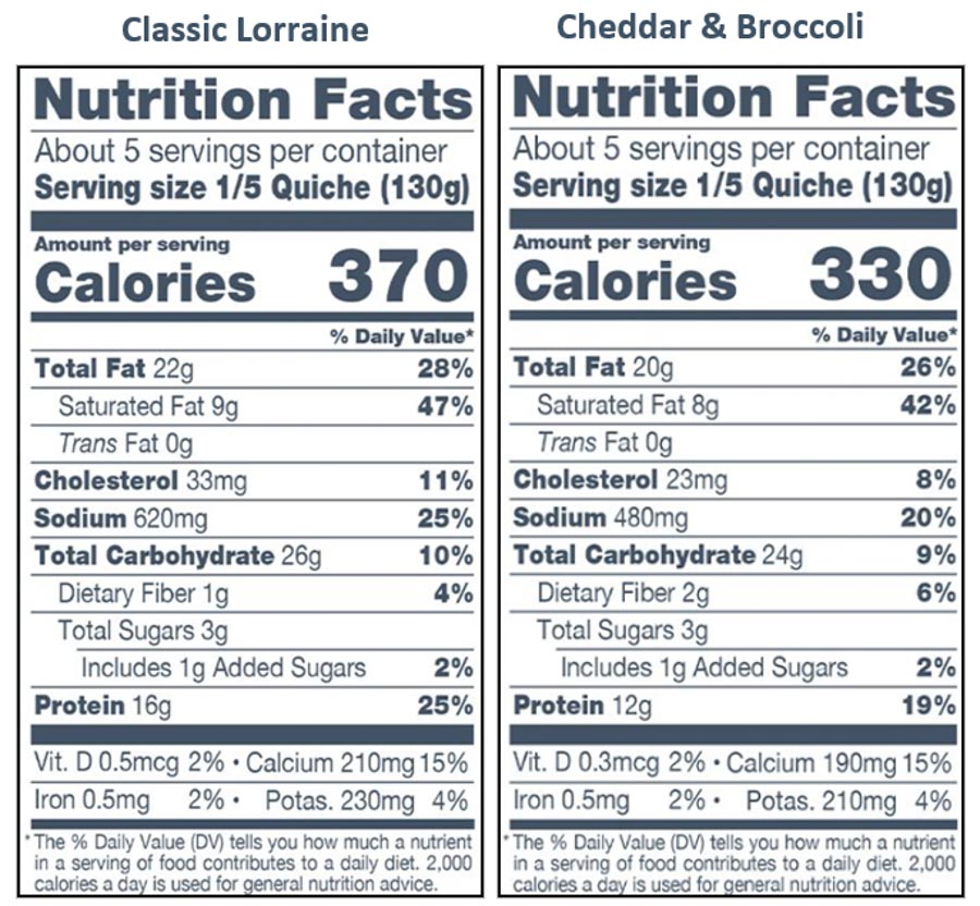 CLassic Lorraine and Cheddar & Broccoli Nutrition Facts