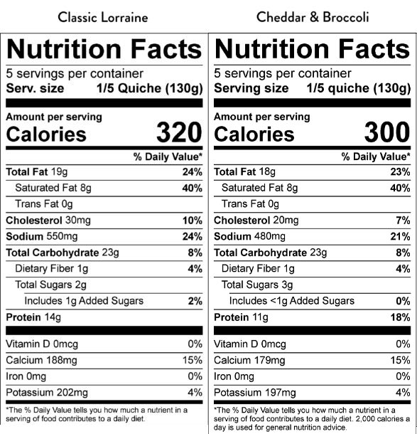 nutrition facts