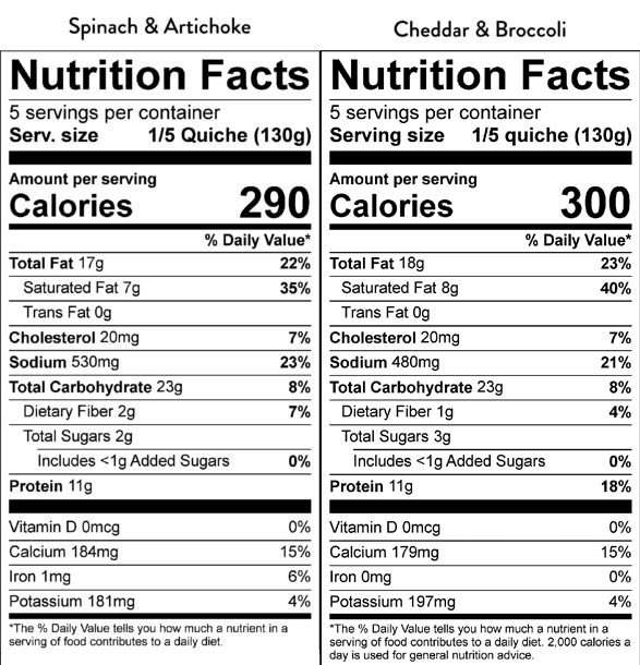 nutrition facts
