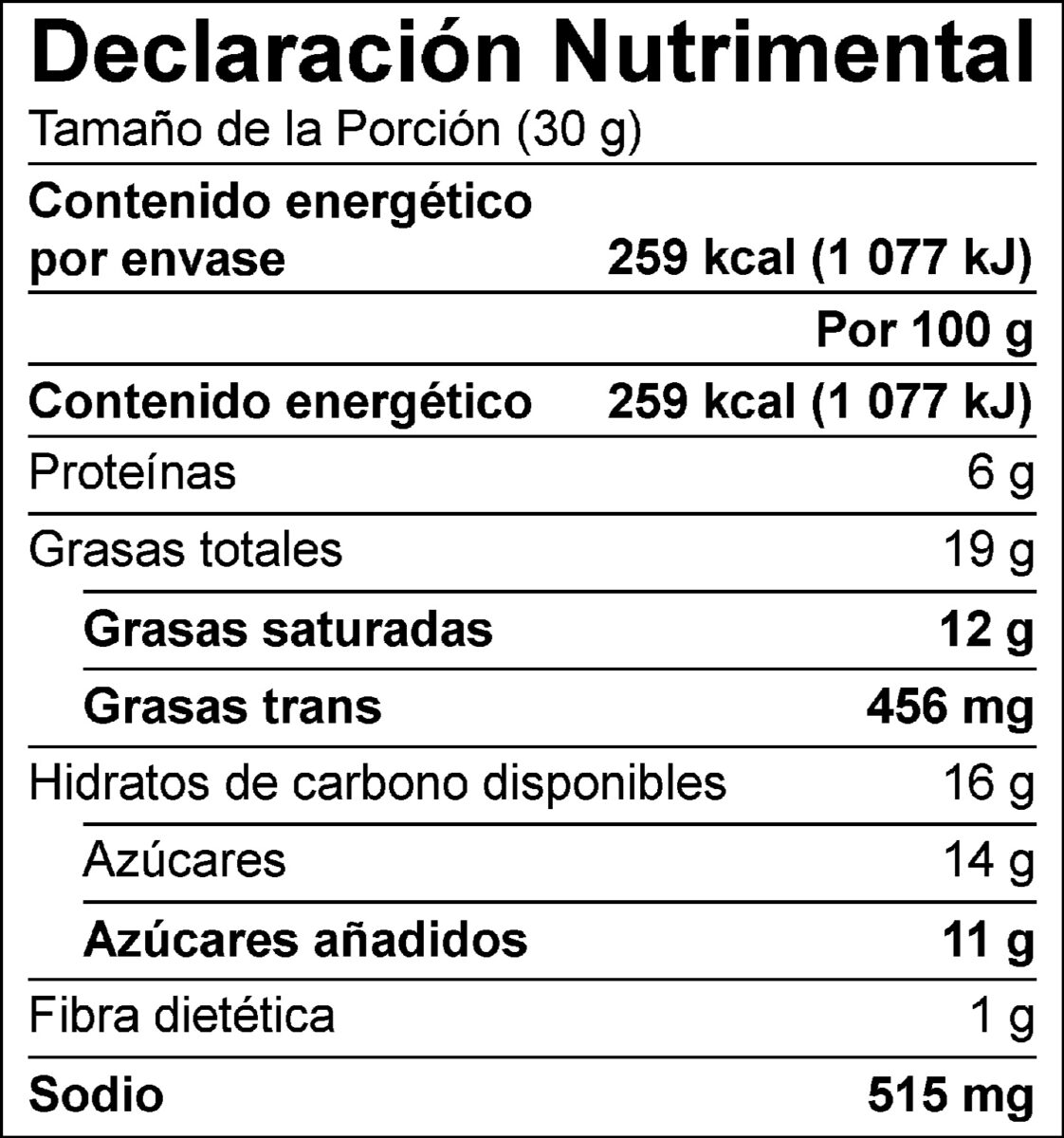 Dip Untable de Arándano y Jalapeño Declaración Nutrimental