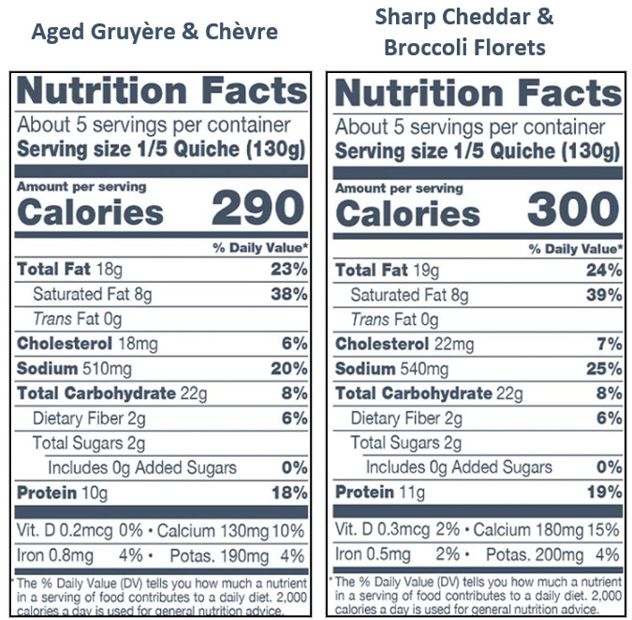 Aged Gruyere & Chevre and Cheddar & Broccoli Nutrition Facts